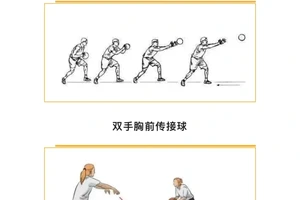  初学者如何快速掌握篮球传球技巧？从基础到精通的全方位指南